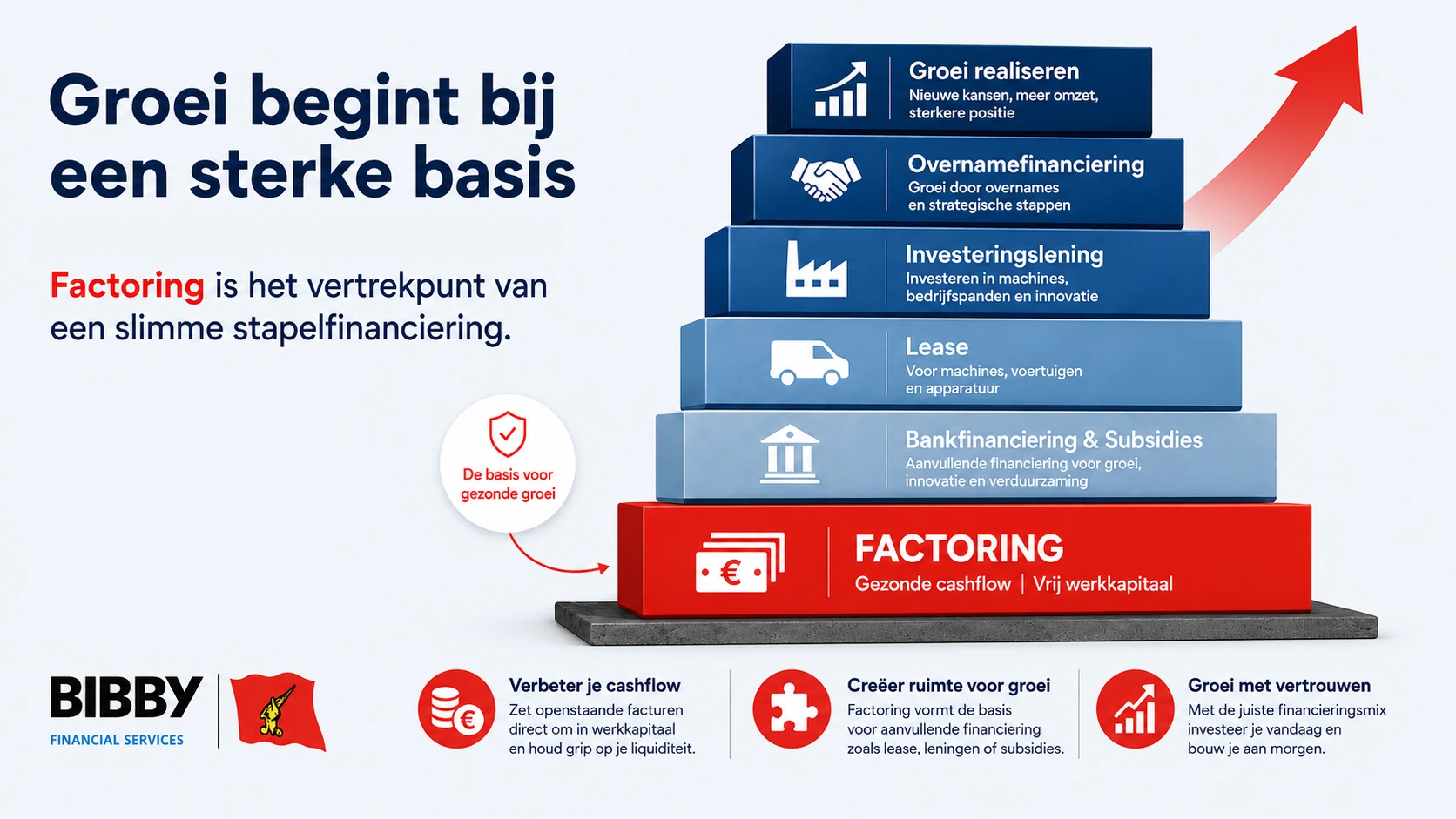 stappelfinanciering